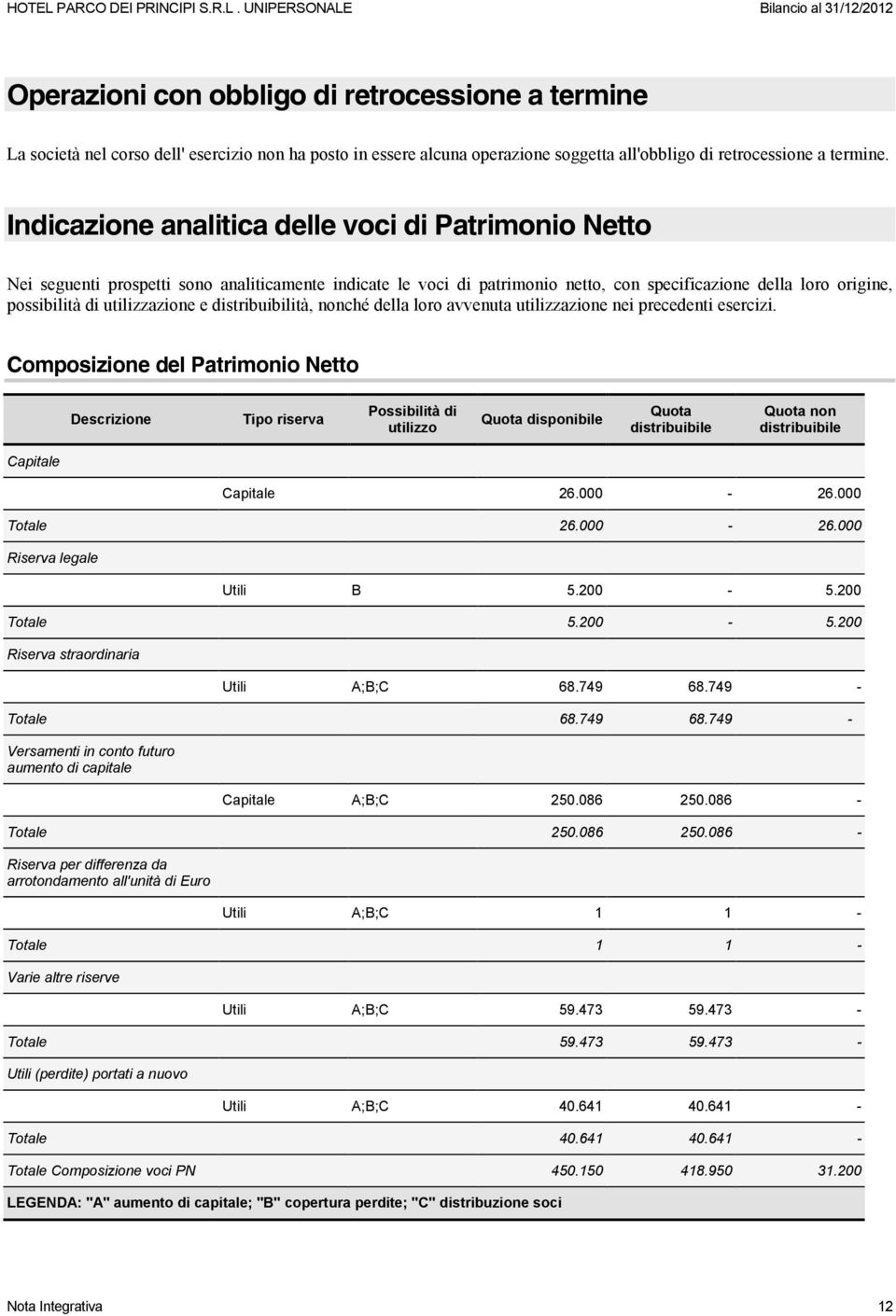 utilizzazione e distribuibilità, nonché della loro avvenuta utilizzazione nei precedenti esercizi.