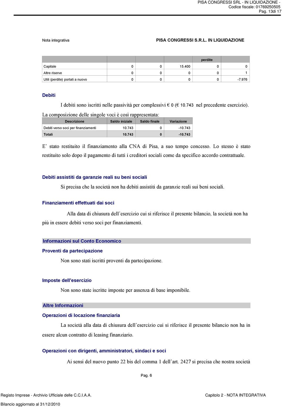 743 Totali 10.743 0-10.743 E stato restituito il finanziamento alla CNA di Pisa, a suo tempo concesso.