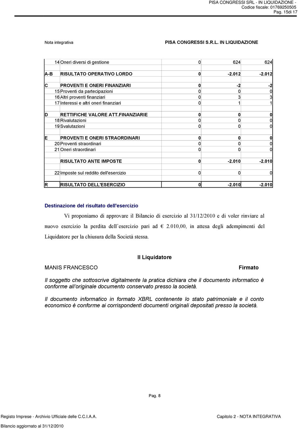 FINANZIARIE 0 18 Rivalutazioni 0 19 Svalutazioni 0 E PROVENTI E ONERI STRAORDINARI 0 20 Proventi straordinari 0 21 Oneri straordinari 0 RISULTATO ANTE IMPOSTE 0-2.010-2.