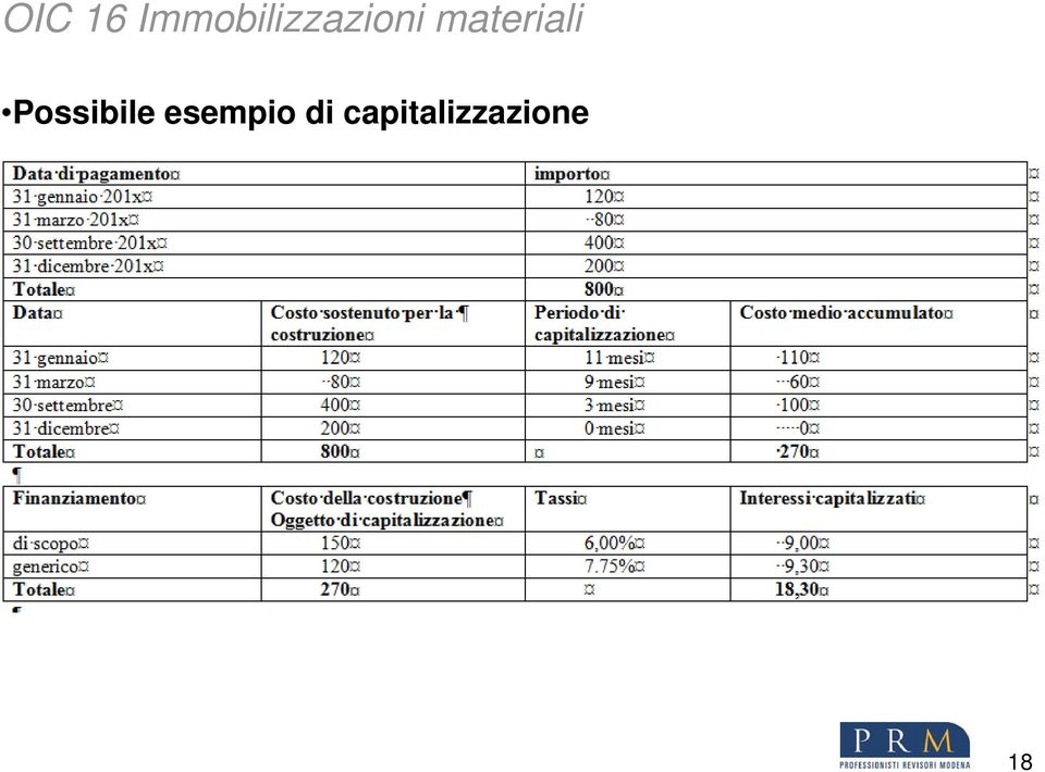 materiali