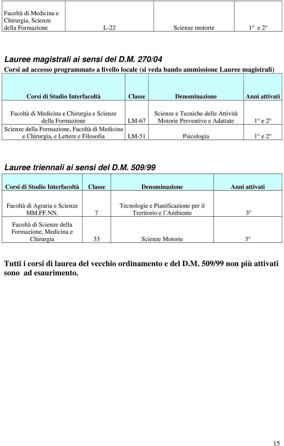 270/04 Corsi ad accesso programmato a livello locale (si veda bando ammissione Lauree magistrali) Corsi di Studio Interfacoltà dicina e Chirurgia e Scienze della Formazione LM-67 Scienze e Tecniche