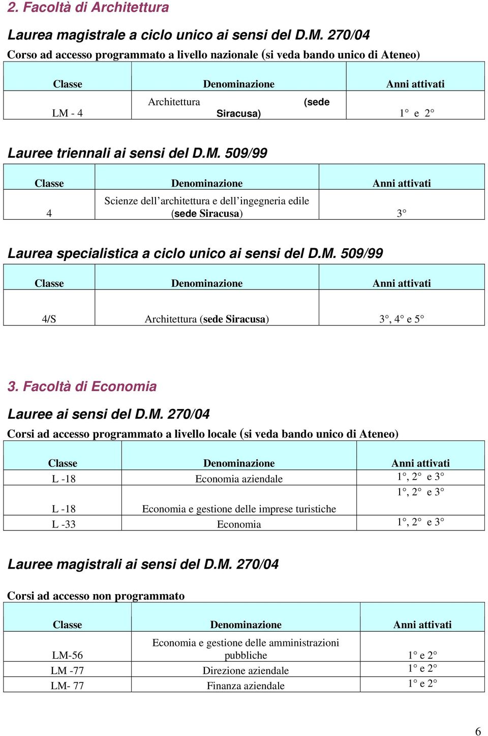 - 4 Siracusa) 1 e 2 Lauree triennali ai sensi del D.M. 509/99 Scienze dell architettura e dell ingegneria edile 4 (sede Siracusa) 3 Laurea specialistica a ciclo unico ai sensi del D.M. 509/99 4/S Architettura (sede Siracusa) 3, 4 e 5 3.