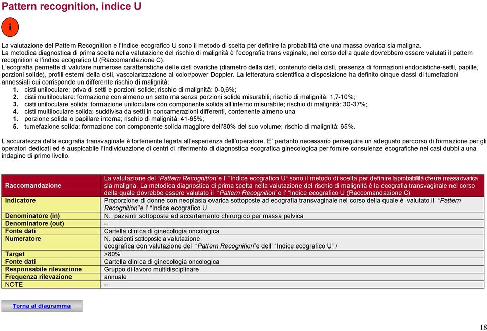 ecografico U (Raccomandazione C).