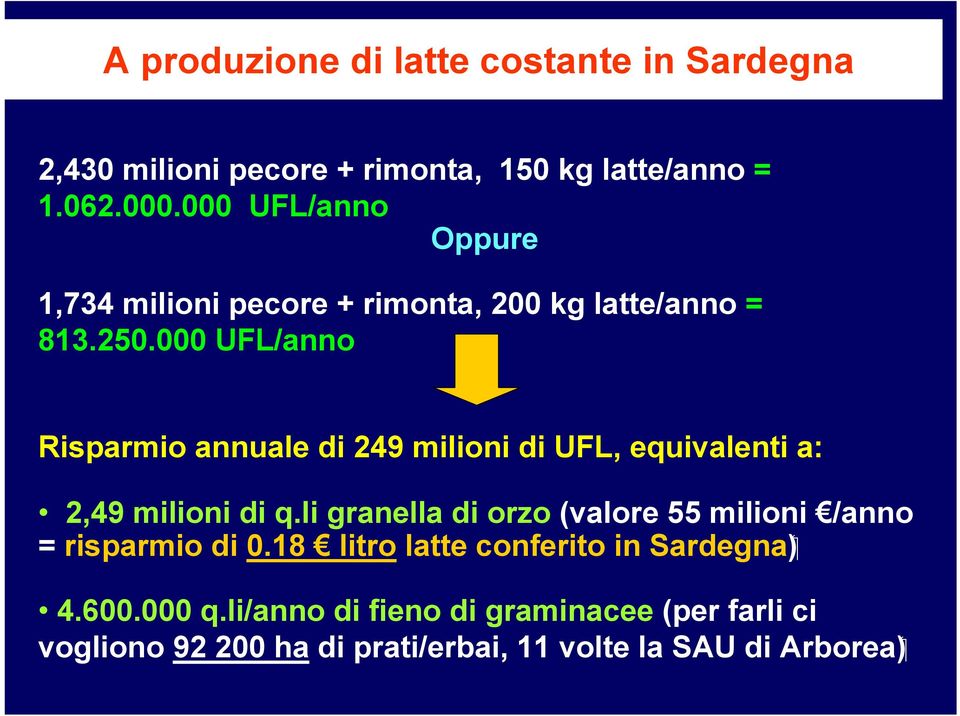 000 UFL/anno Risparmio annuale di 249 milioni di UFL, equivalenti a: 2,49 milioni di q.