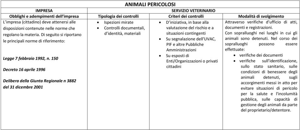 mirate Controlli documentali, D iniziativa, in base alla regolano la materia.