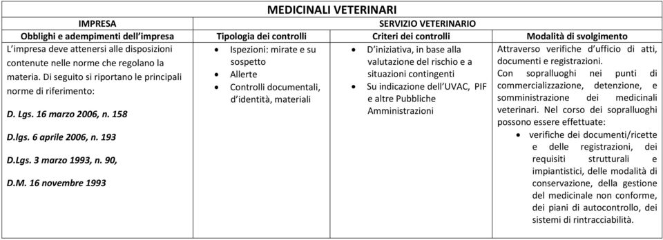 UVAC, PIF e altre Pubbliche Amministrazioni Con sopralluoghi nei punti di commercializzazione, detenzione, e somministrazione dei medicinali veterinari.