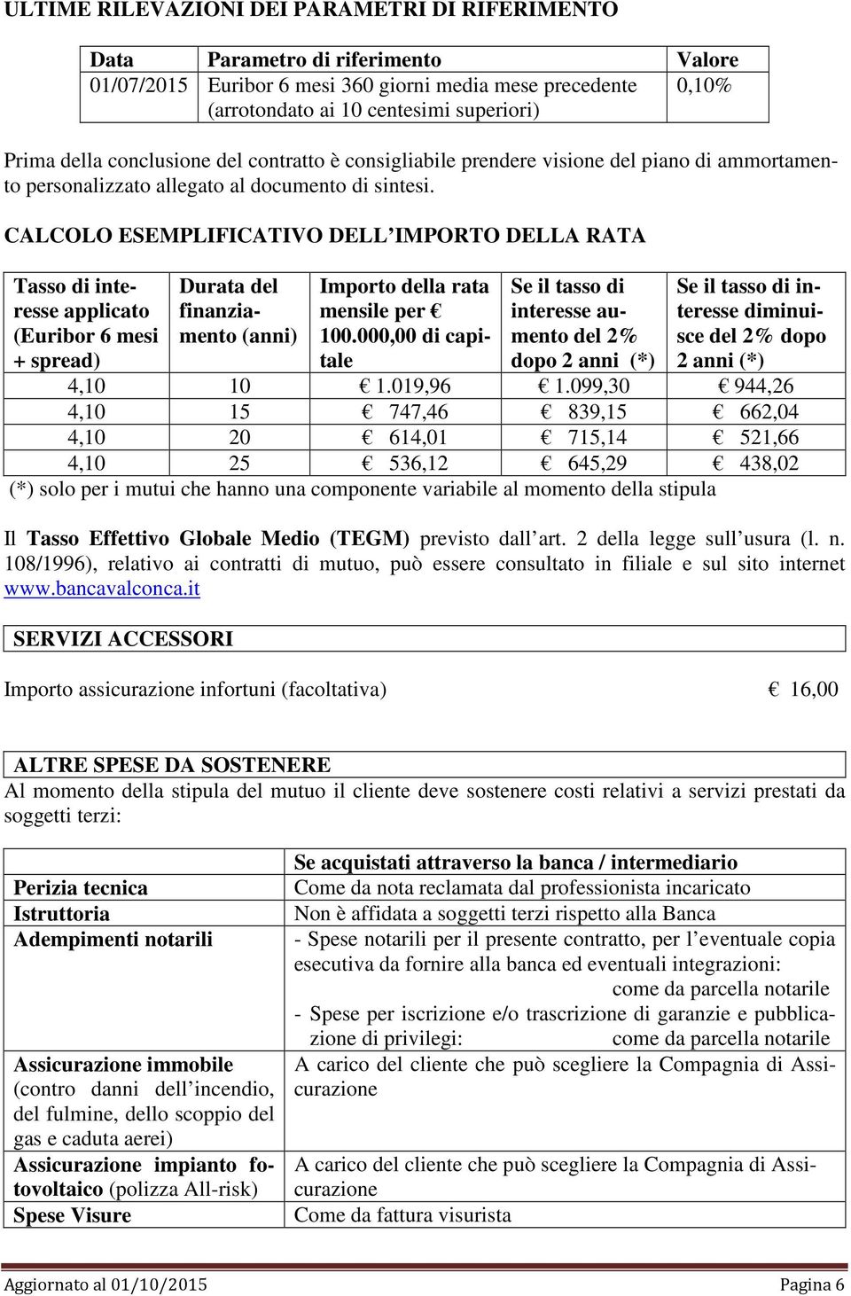 CALCOLO ESEMPLIFICATIVO DELL IMPORTO DELLA RATA Tasso di interesse applicato (Euribor 6 mesi + spread) Durata del finanziamento (anni) Importo della rata mensile per 100.