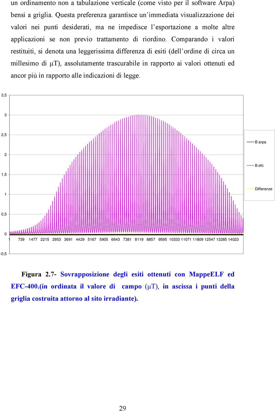 Comparando i valori restituiti, si denota una leggerissima differenza di esiti (dell ordine di circa un millesimo di μτ), assolutamente trascurabile in rapporto ai valori ottenuti ed ancor più in