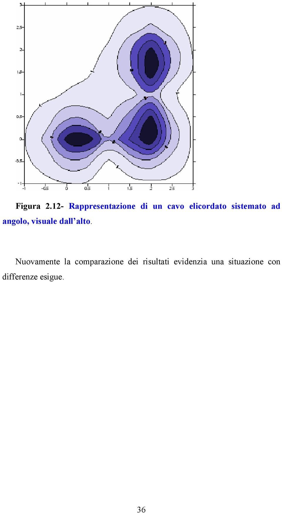 sistemato ad angolo, visuale dall alto.