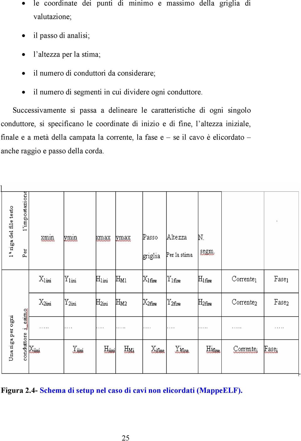 Successivamente si passa a delineare le caratteristiche di ogni singolo conduttore, si specificano le coordinate di inizio e di fine, l