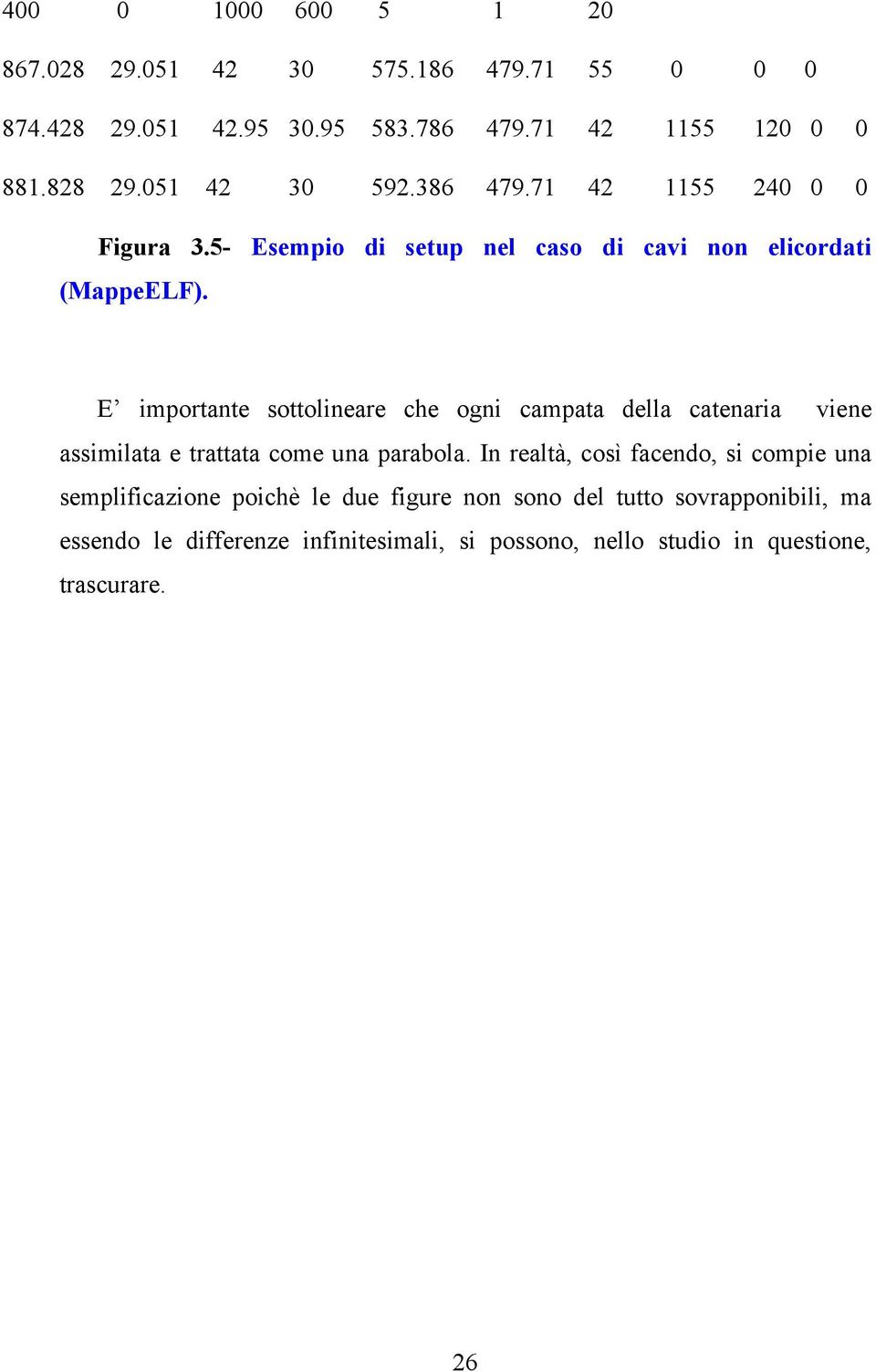 E importante sottolineare che ogni campata della catenaria viene assimilata e trattata come una parabola.