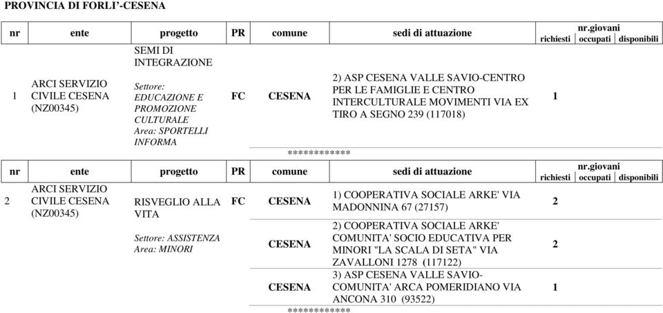 COOPERATIVA SOCIALE ARKE' VIA MADONNINA 67 (757) ) COOPERATIVA SOCIALE ARKE' COMUNITA' SOCIO EDUCATIVA PER