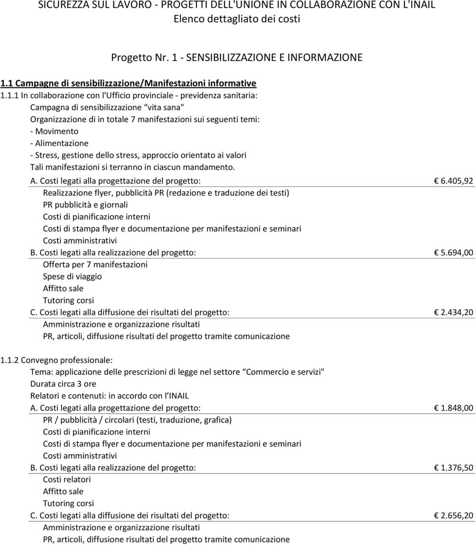 totale 7 manifestazioni sui seguenti temi: - Movimento - Alimentazione - Stress, gestione dello stress, approccio orientato ai valori Tali manifestazioni si terranno in ciascun mandamento. A. Costi legati alla progettazione del progetto: 6.