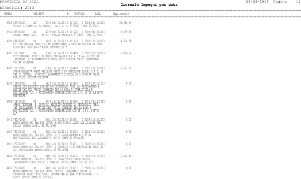 53/2000 - DML167/2001 4090 6763/2003 DT 5149 11/12/2003 Y 101723 0 2003 12/12/2003 11.306,98 REGIONE TOSCANA RESTITUZIONE SOMMA SALDO A CREDITO ISOGEST DI PISA CORSO N.