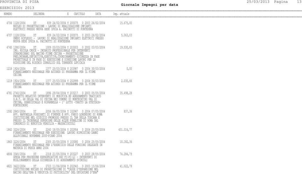 063,03 ONERI RIFLESSI - LAVORI DI REALIZZAZIONE IMPIANTI ELETTRICI PRESSO NUOVA SEDE IPSIA A. PACINOTTI DI PONTEDERA 4745 1390/2004 DT 1009 03/03/2004 Y 203003 0 2002 03/03/2004 19.530,83 ING.
