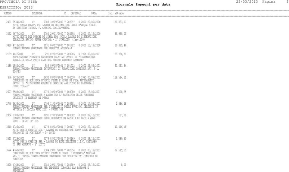 990,03 MUTUO MONTE DEI PASCHI DI SIENA SPA (POOL) LAVORI DI SISTEMAZIONE IDRAULICA BACINO FIUME CASCINA - 2^ STRALCIO (fasc.626) 3488 4718/2000 DT 1131 06/12/2000 Y 101722 0 2000 13/12/2000 39.