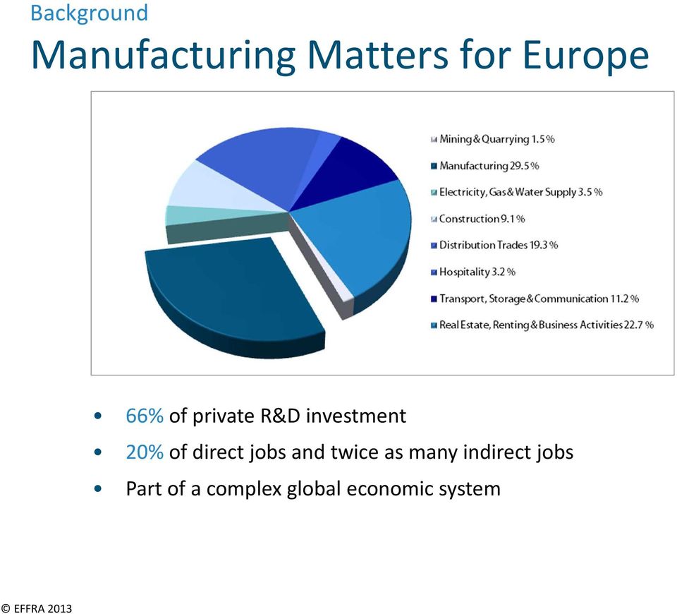 jobs and twice as many indirect jobs Part