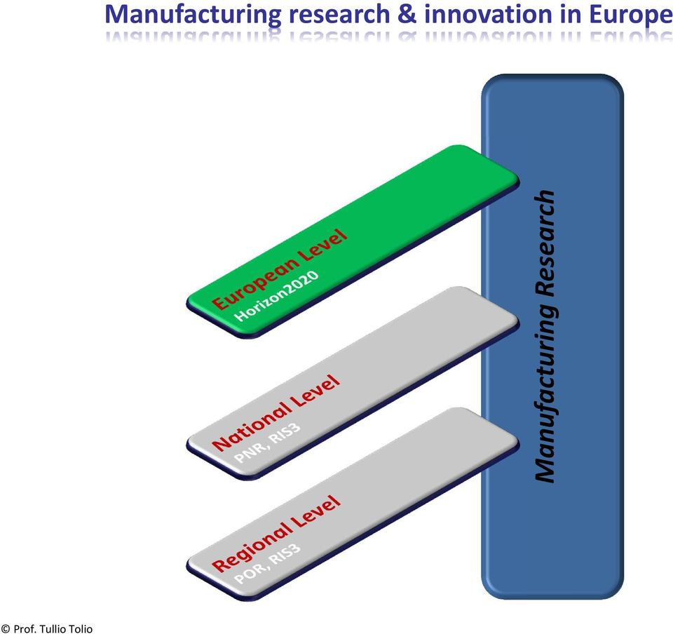 in Europe  Research