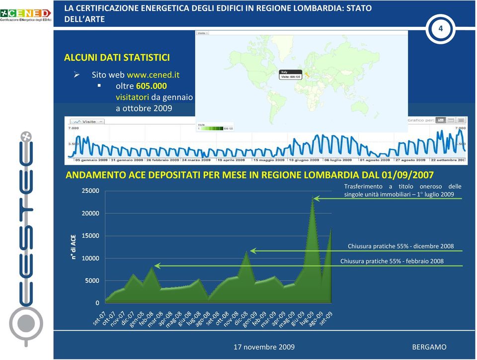 000 visitatori da gennaio a ottobre 2009 ANDAMENTO ACE DEPOSITATI PER MESE IN REGIONE LOMBARDIA DAL