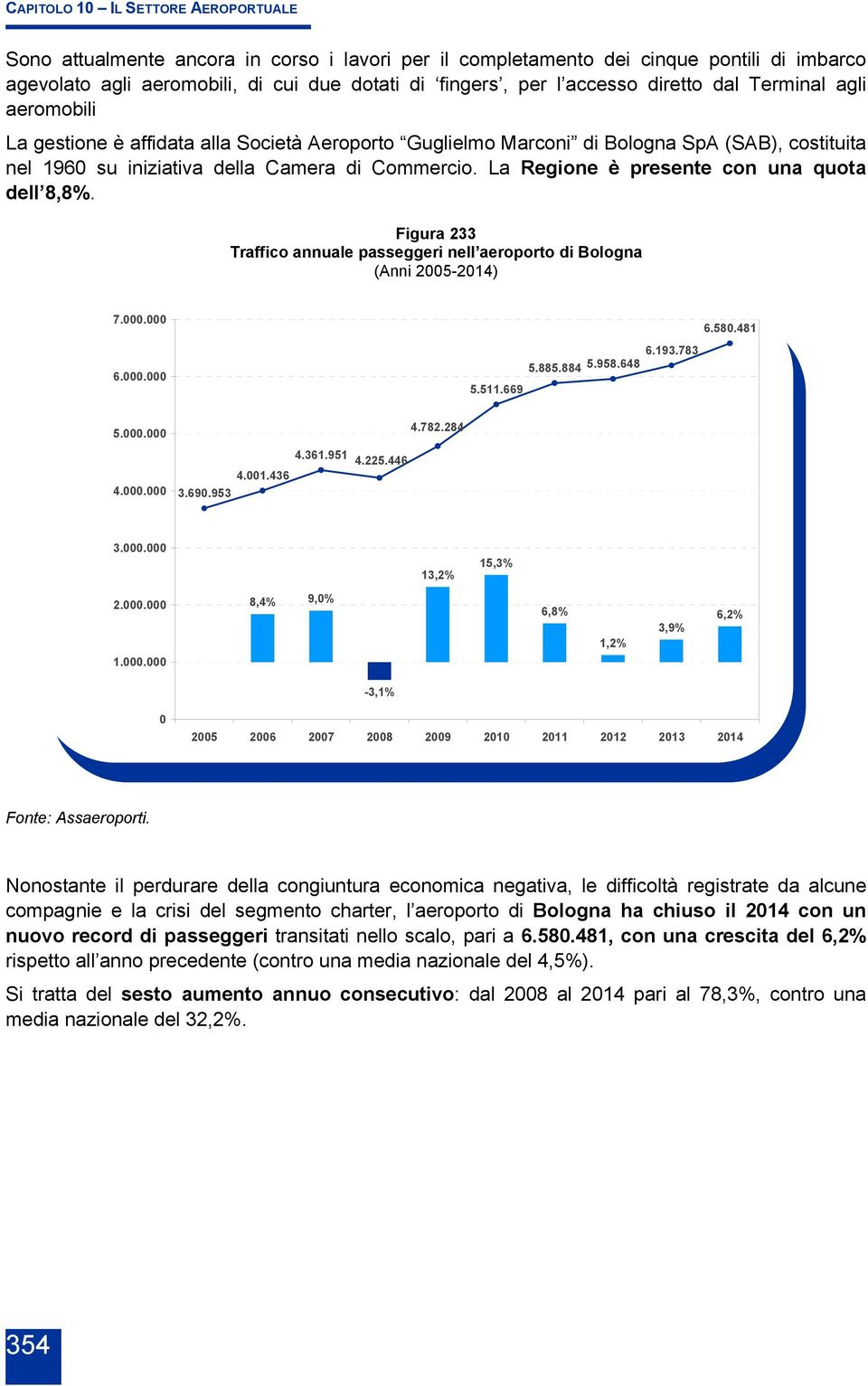 La Regione è presente con una quota dell 8,8%. Figura 233 Traffico annuale passeggeri nell aeroporto di Bologna (Anni 25-214) 7.. 6.. 5.511.669 5.885.884 5.958.648 6.193.783 6.58.481 5.. 4.. 4.782.