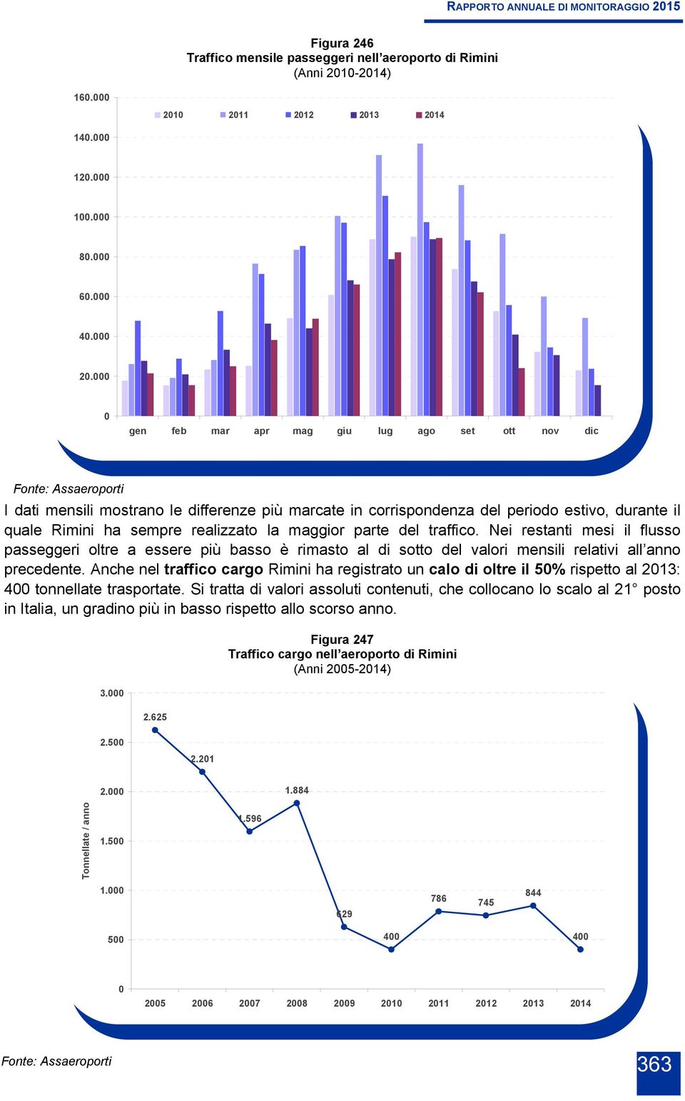6 Traffico mensile passeggeri nell aeroporto di Rimini (Anni 21