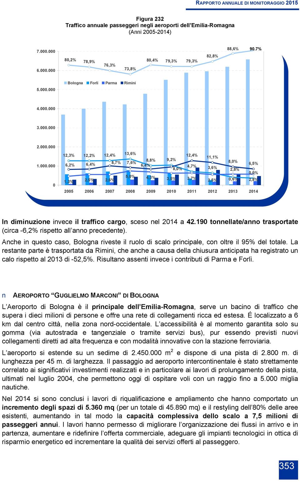 . 12,3% 12,2% 12,4% 13,6% 12,4% 11,1% 8,8% 9,2% 8,% 6,2% 6,4% 8,7% 7,6% 6,4% 6,5% 4,7% 8,% 3,6% 2,8%,% 5,% 4,3% 1,3% 2,5% 2,6% 3,5% 3,7% 2,5%,6% 2,8% 25 26 27 28 29 21 211 212 213 214 In diminuzione