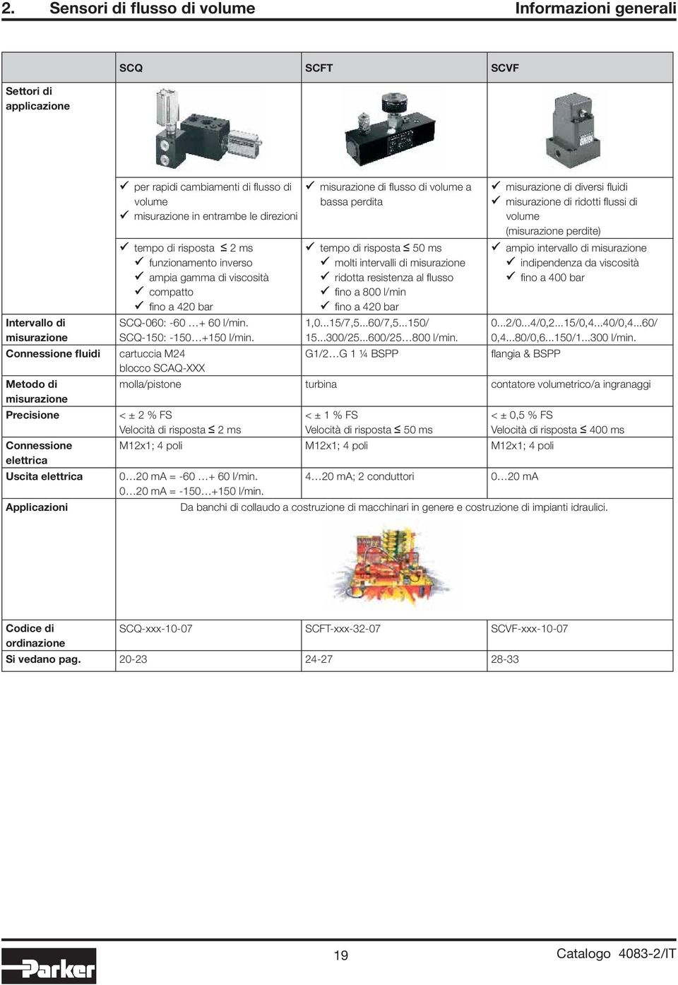 SCQ-060: -60 + 60 l/min. SCQ-150: -150 +150 l/min.