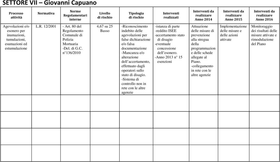 munale di Polizia Mortuaria -Del. di G.C.