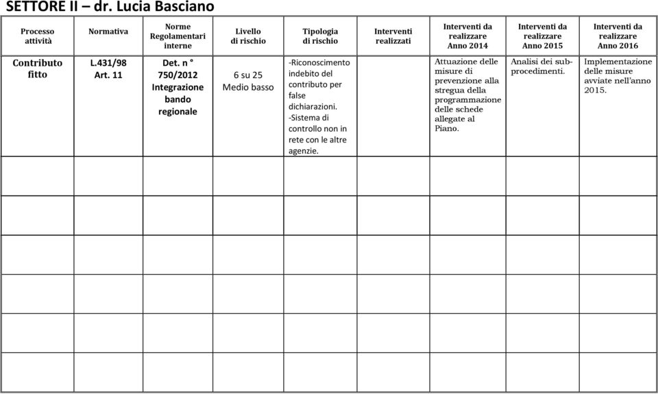 2015 Anno 2016 Contributo fitto L.431/98 Art. 11 Det.