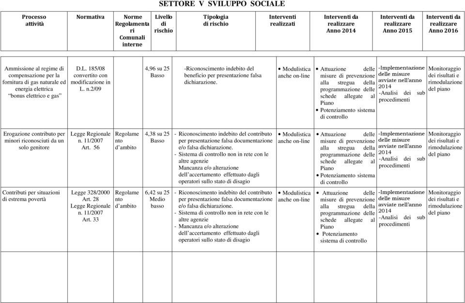 Modulistica Potenziamento sistema Erogazione contributo per minori riconosciuti da un solo genitore n. 11/2007 Art.