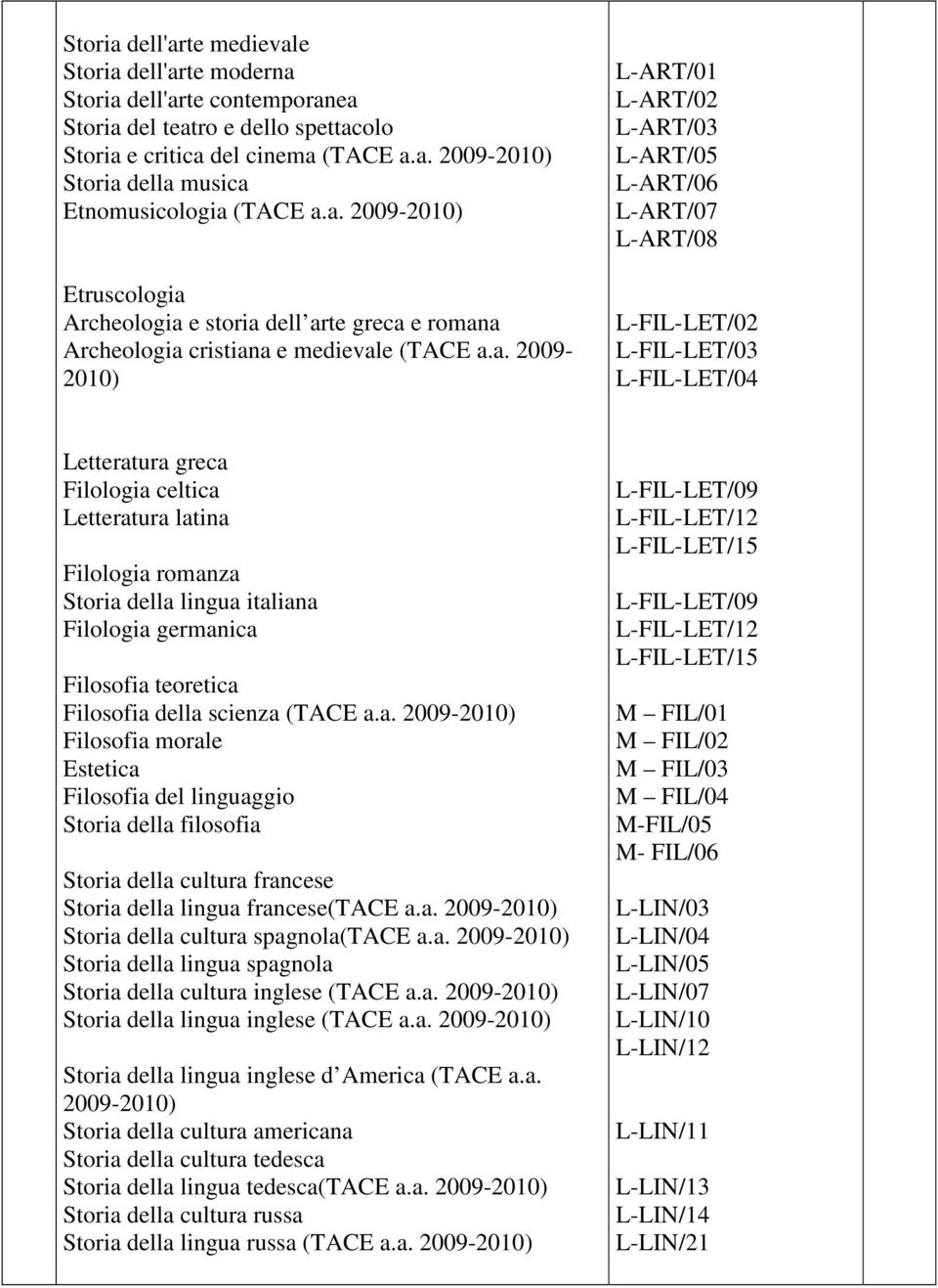 L-FIL-LET/03 L-FIL-LET/04 Letteratura greca Filologia celtica Letteratura latina Filologia romanza Storia della lingua italiana Filologia germanica Filosofia teoretica Filosofia della scienza (TACE a.