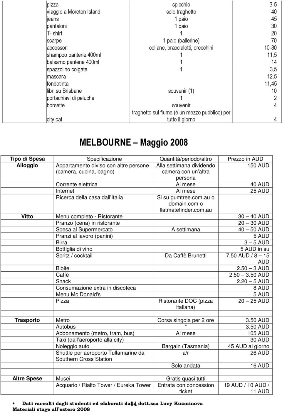 traghetto sul fiume (è un mezzo pubblico) per tutto il giorno 4 MELBOURNE Maggio 2008 Tipo di Spesa Specificazione Quantità/periodo/altro Prezzo in AUD Alloggio Appartamento diviso con altre persone