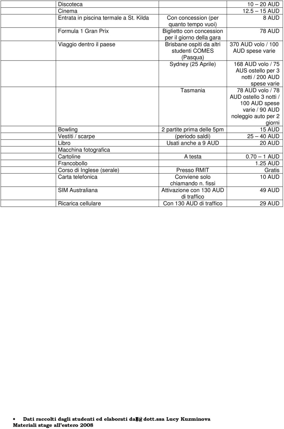 studenti COMES AUD spese varie (Pasqua) Sydney (25 Aprile) 168 AUD volo / 75 AUS ostello per 3 notti / 200 AUD spese varie Tasmania 78 AUD volo / 78 AUD ostello 3 notti / 100 AUD spese varie / 90 AUD