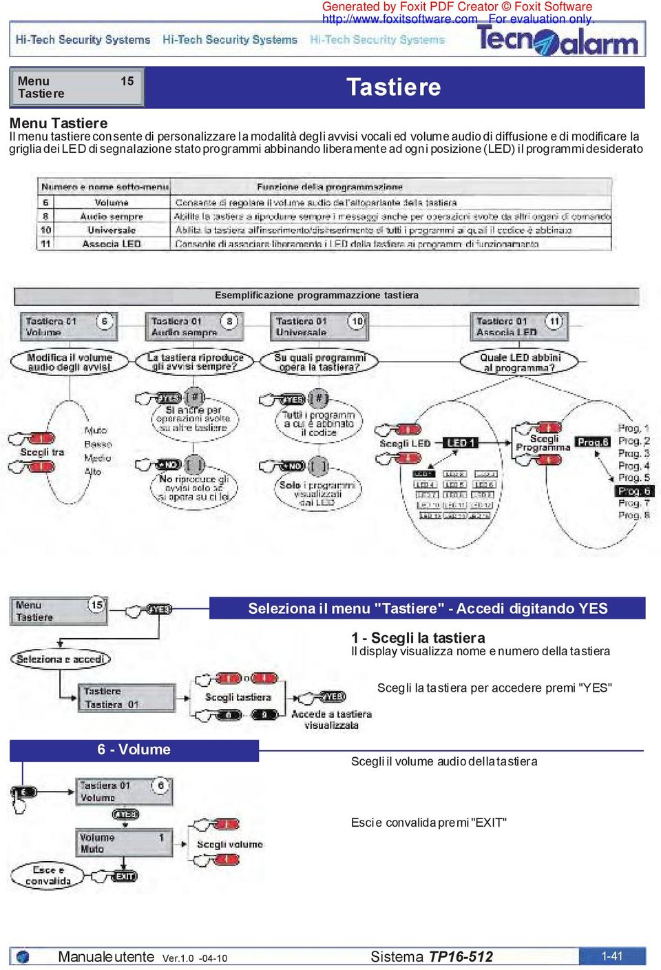 desiderato Esemplificazione programmazzione tastiera Seleziona il menu "Tastiere" - Accedi digitando YES 1 - Scegli la tastiera Il