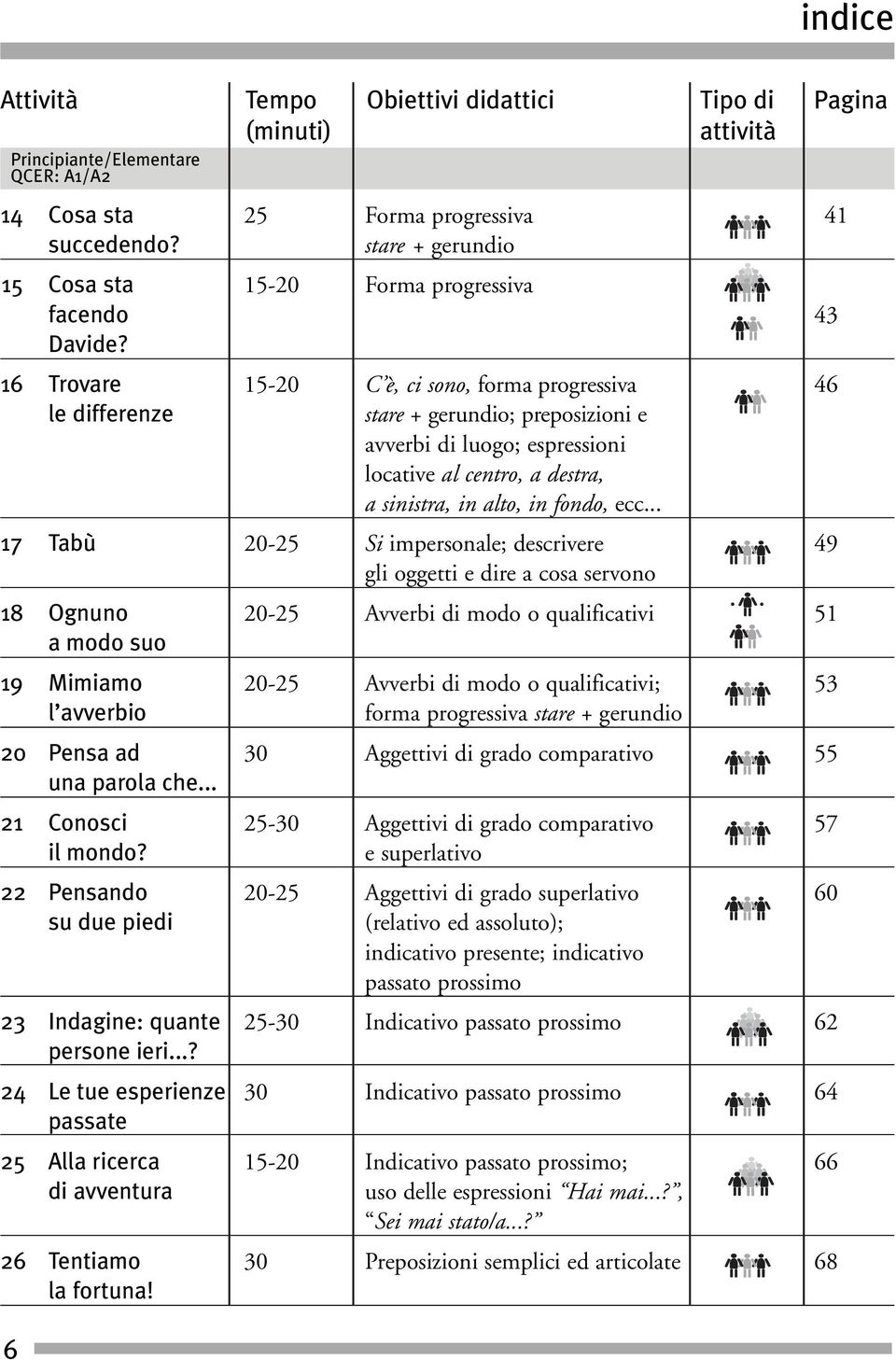 16 Trovare 15-20 C è, ci sono, forma progressiva 46 le differenze stare + gerundio; preposizioni e avverbi di luogo; espressioni locative al centro, a destra, a sinistra, in alto, in fondo, ecc.