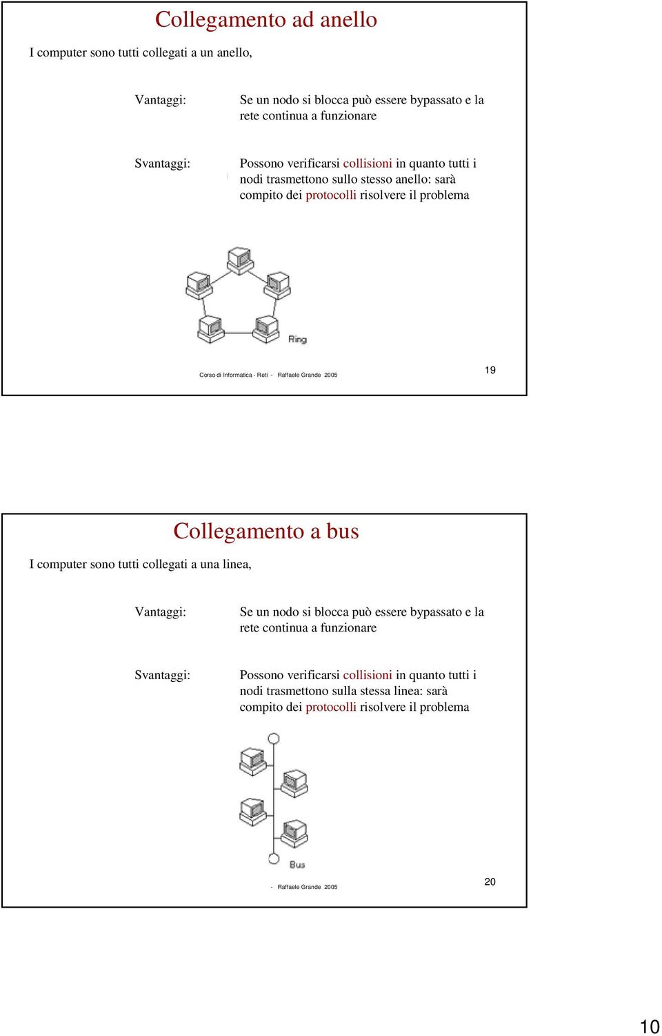 problema 19 I computer sono tutti collegati a una linea, Collegamento a bus Vantaggi: Se un nodo si blocca può essere bypassato e la rete continua a