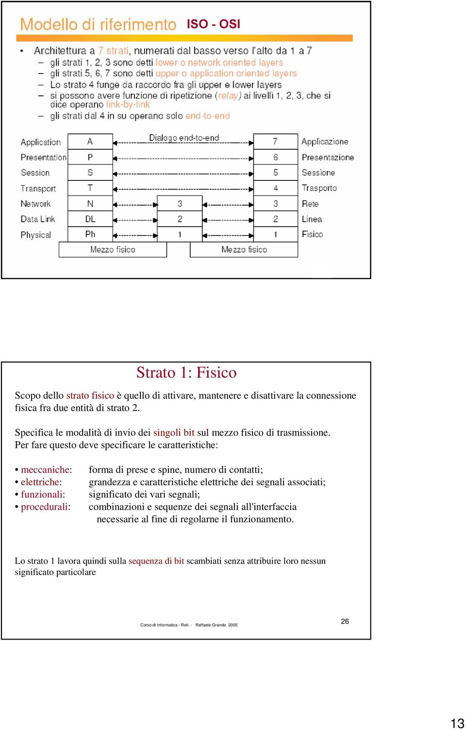 Per fare questo deve specificare le caratteristiche: meccaniche: elettriche: funzionali: procedurali: forma di prese e spine, numero di contatti; grandezza e