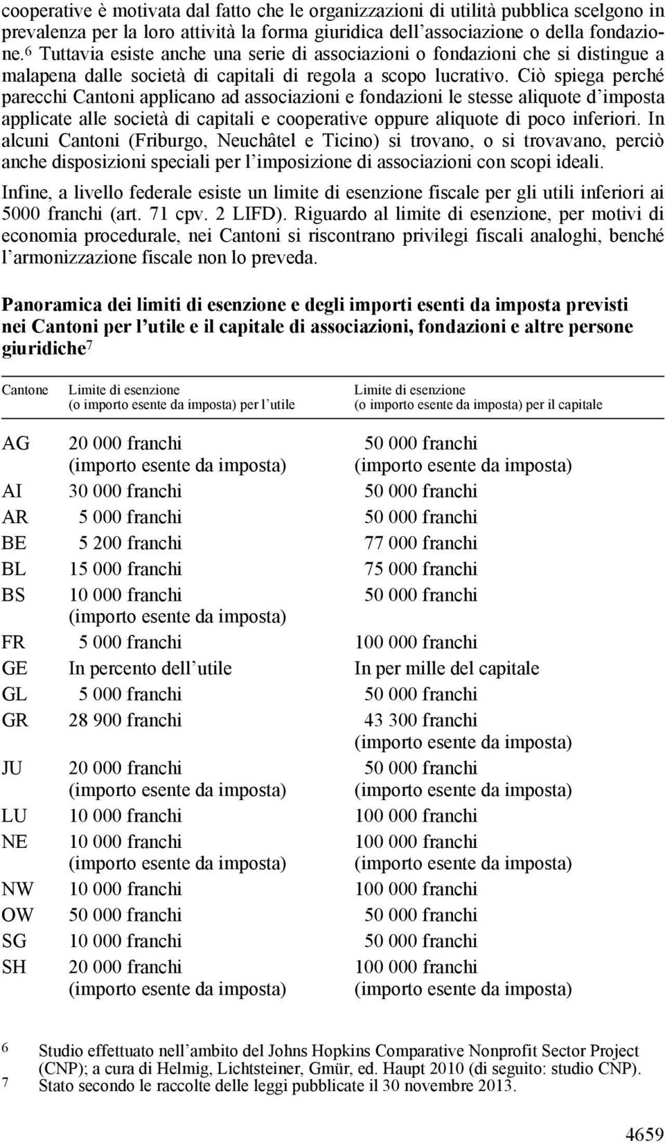 Ciò spiega perché parecchi Cantoni applicano ad associazioni e fondazioni le stesse aliquote d imposta applicate alle società di capitali e cooperative oppure aliquote di poco inferiori.