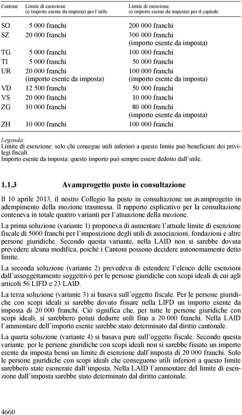 franchi ZH 10 000 franchi 100 000 franchi Legenda: Limite di esenzione: solo chi consegue utili inferiori a questo limite può beneficiare dei privilegi fiscali.