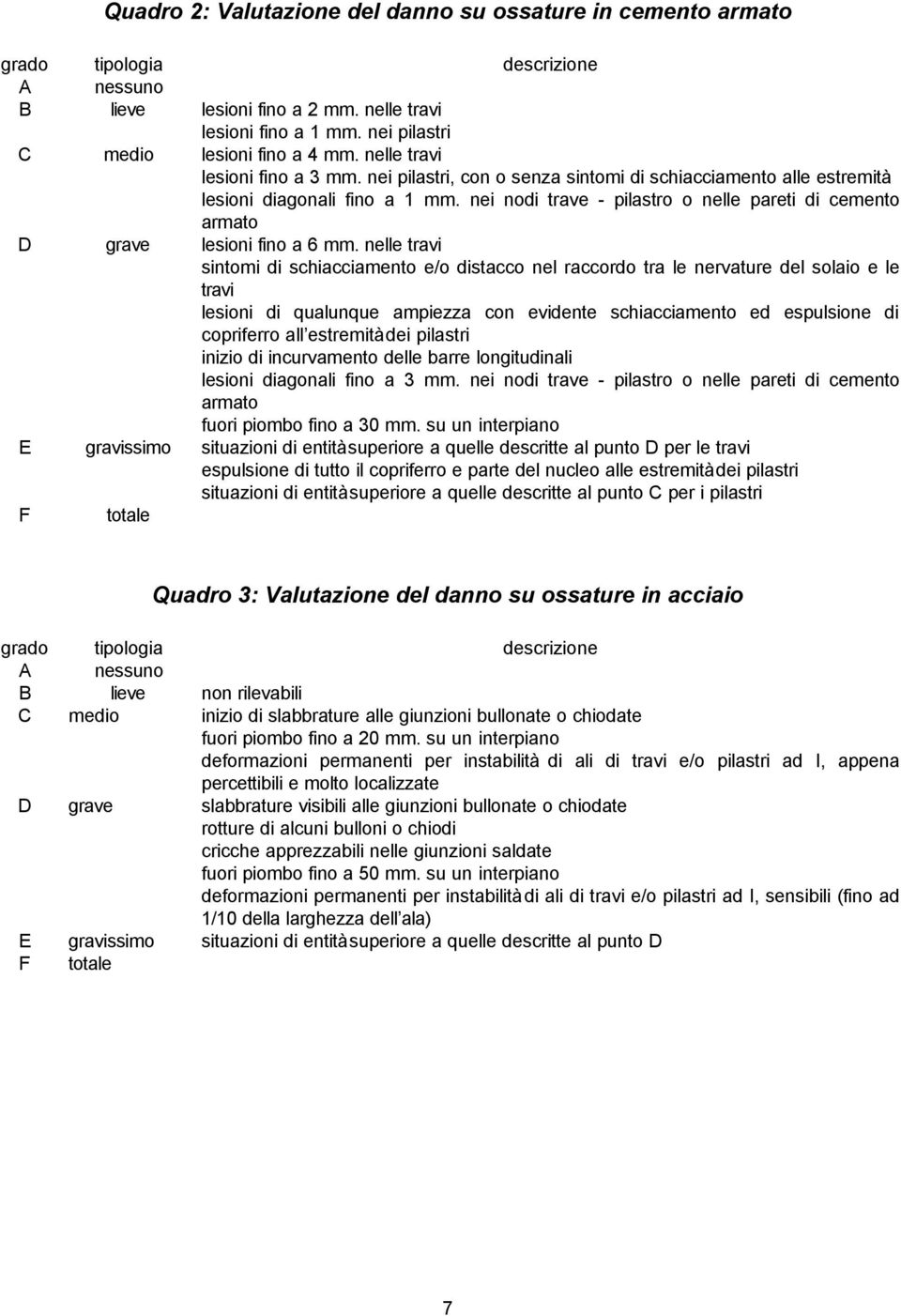 nelle travi sintomi di schiacciamento e/o distacco nel raccordo tra le nervature del solaio e le travi lesioni di qualunque ampiezza con evidente schiacciamento ed espulsione di copriferro all