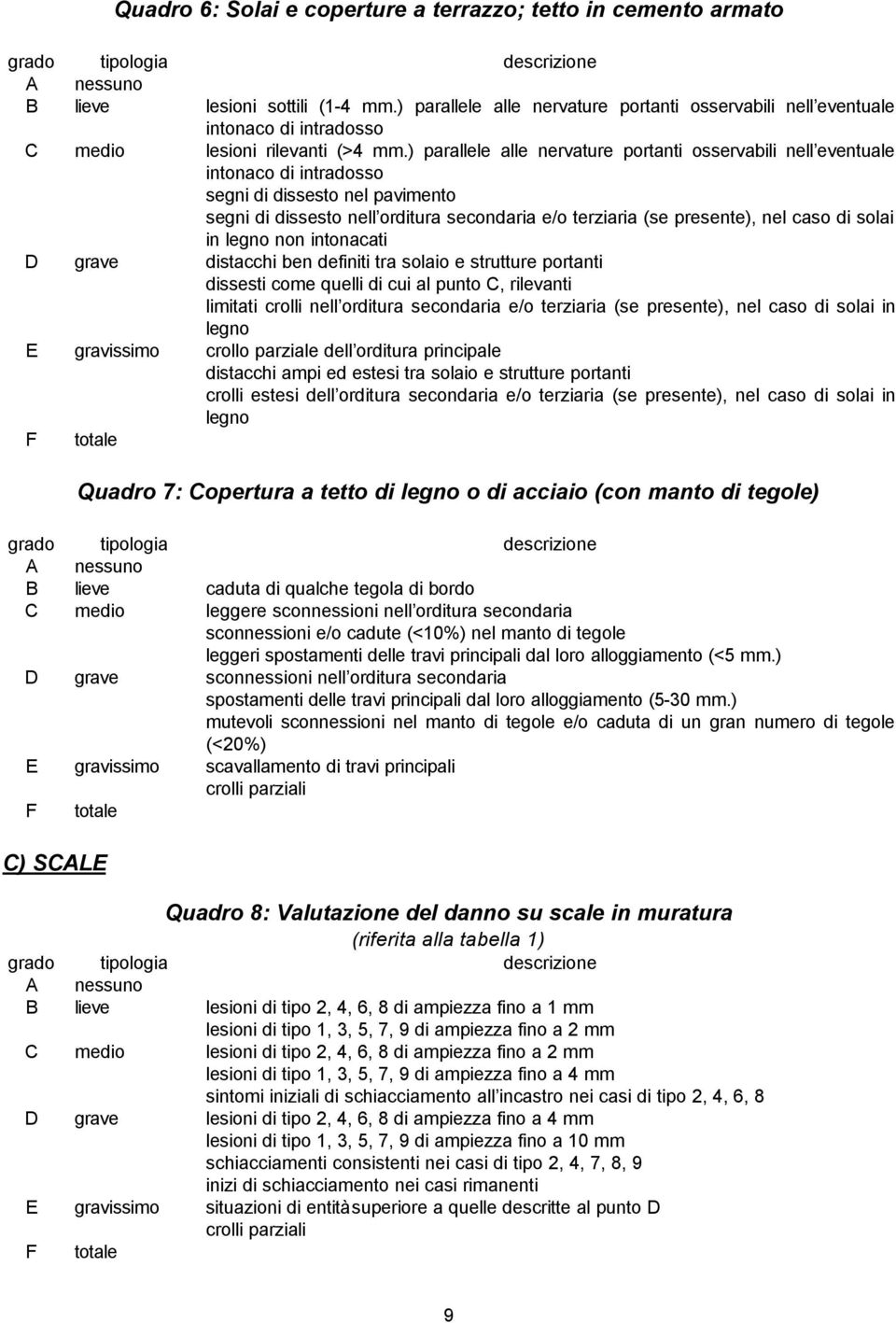 ) parallele alle nervature portanti osservabili nell eventuale intonaco di intradosso segni di dissesto nel pavimento segni di dissesto nell orditura secondaria e/o terziaria (se presente), nel caso