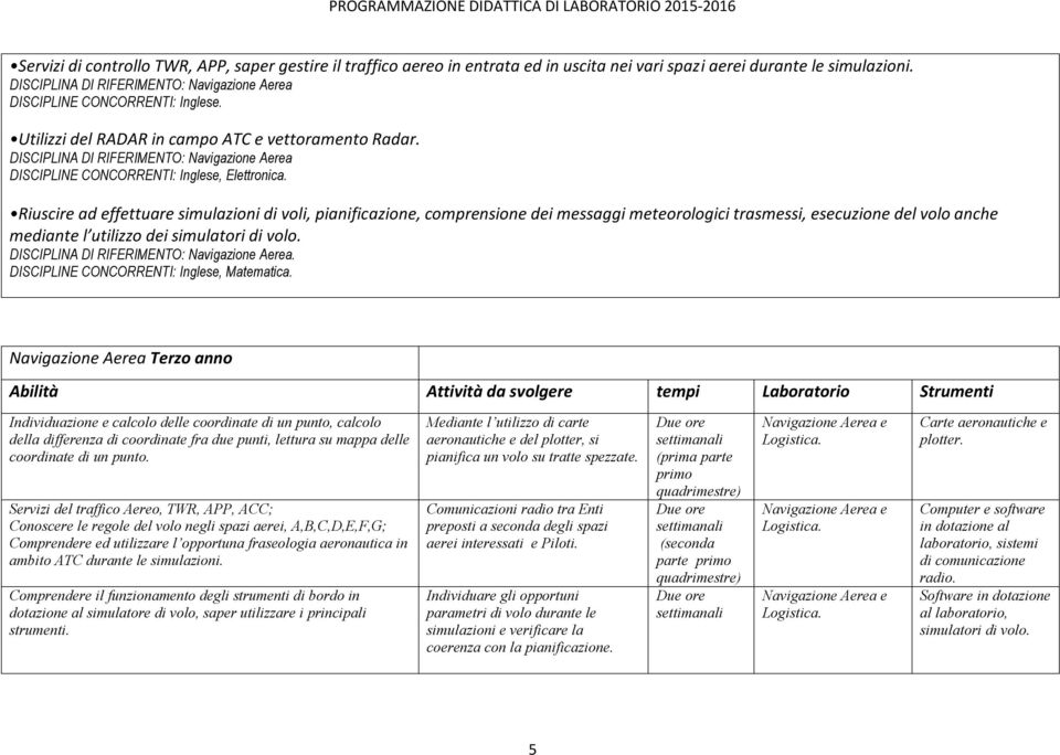 DISCIPLINA DI RIFERIMENTO: Navigazione Aerea DISCIPLINE CONCORRENTI: Inglese, Elettronica.