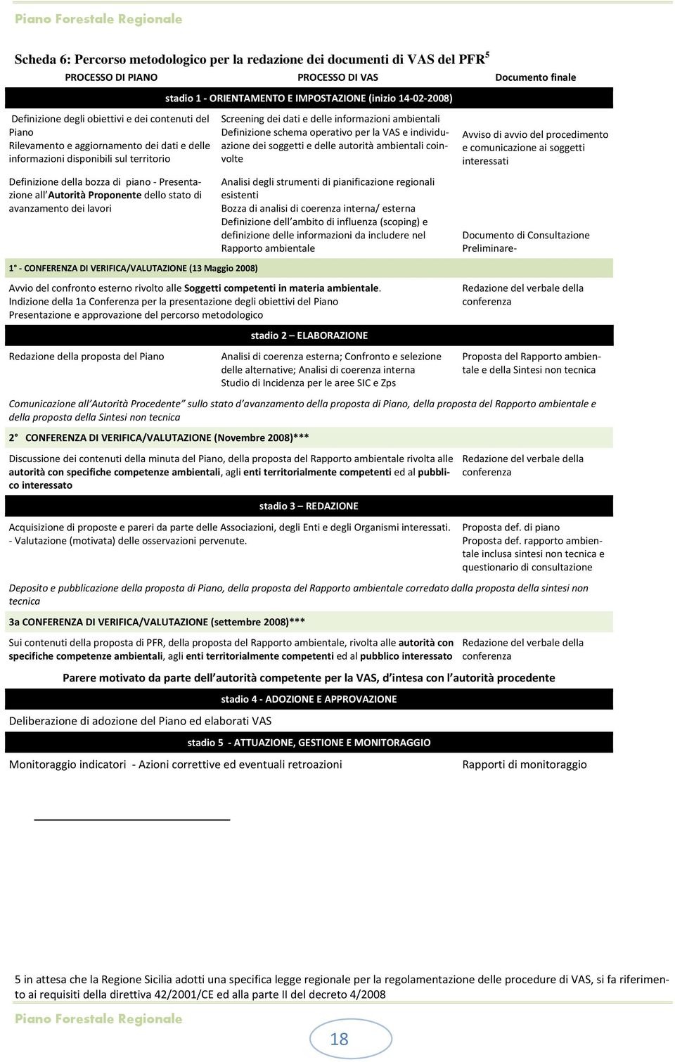 Presentazione all Autorità Proponente dello stato di avanzamento dei lavori Screening dei dati e delle informazioni ambientali Definizione schema operativo per la VAS e individuazione dei soggetti e