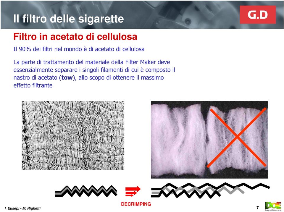 Filter Maker deve essenzialmente separare i singoli filamenti di cui è composto