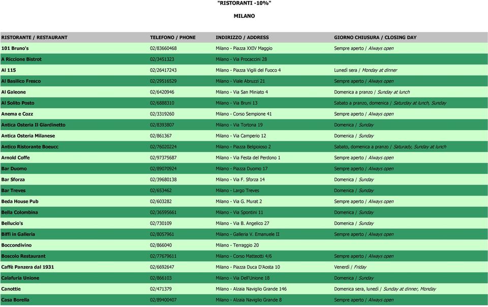 Always open Al Galeone 02/6420946 Milano - Via San Miniato 4 Domenica a pranzo / Sunday at lunch Al Solito Posto 02/6888310 Milano - Via Bruni 13 Sabato a pranzo, domenica / Saturday at lunch, Sunday