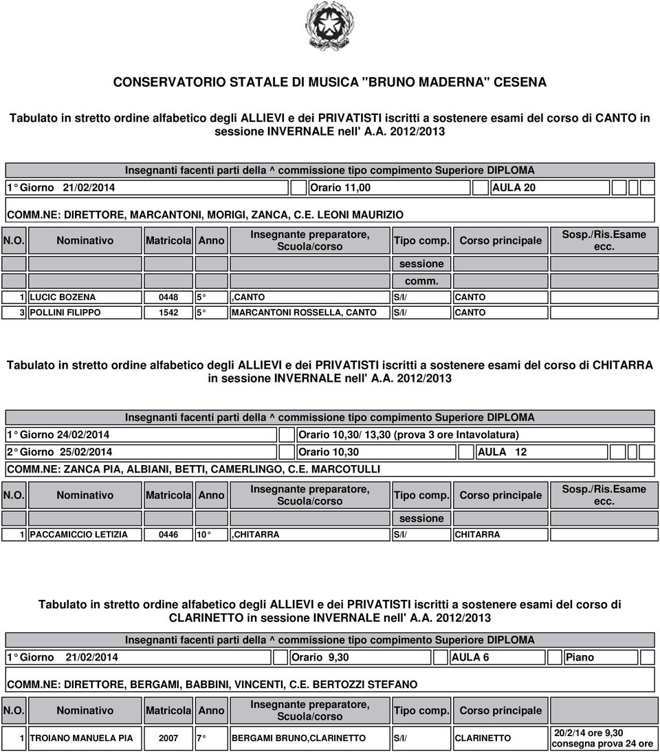 NE: ZANCA PIA, ALBIANI, BETTI, CAMERLINGO, C.E. MARCOTULLI 1 PACCAMICCIO LETIZIA 0446 10,CHITARRA CHITARRA CLARINETTO in INVERNALE nell' A.A. 2012/2013 1 Giorno 21/02/2014 Orario 9,30 AULA 6 Piano COMM.