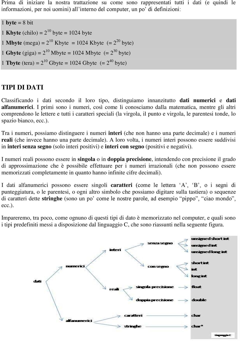 TIPI DI DATI Classificando i dati secondo il loro tipo, distinguiamo innanzitutto dati numerici e dati alfanumerici.