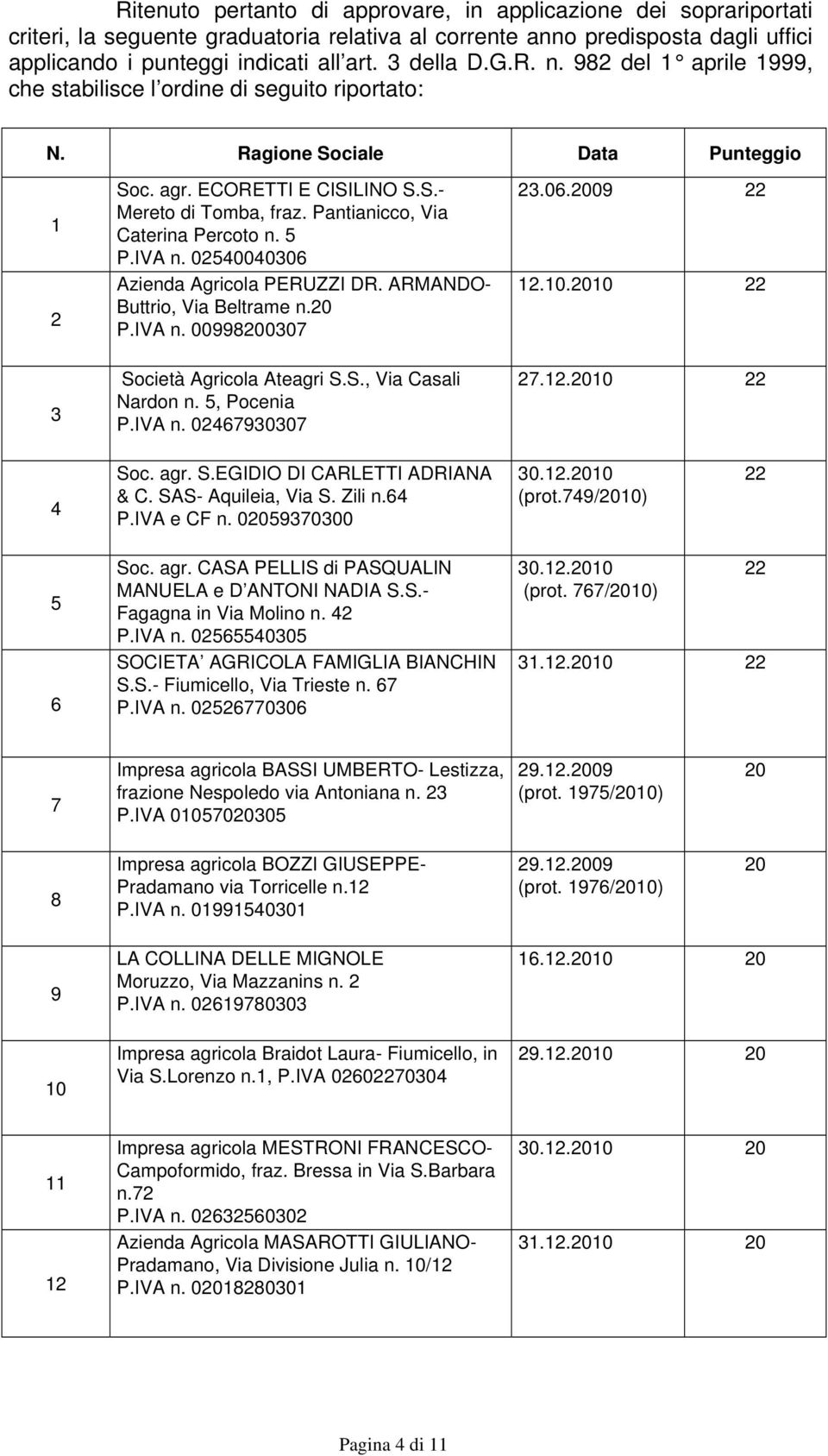 Pantianicco, Via Caterina Percoto n. 5 P.IVA n. 02540040306 Azienda Agricola PERUZZI DR. ARMANDO- Buttrio, Via Beltrame n. P.IVA n. 009980307 Società Agricola Ateagri S.S., Via Casali Nardon n.