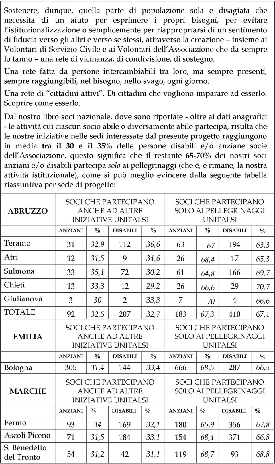 di condivisione, di sostegno. Una rete fatta da persone intercambiabili tra loro, ma sempre presenti, sempre raggiungibili, nel bisogno, nello svago, ogni giorno. Una rete di cittadini attivi.