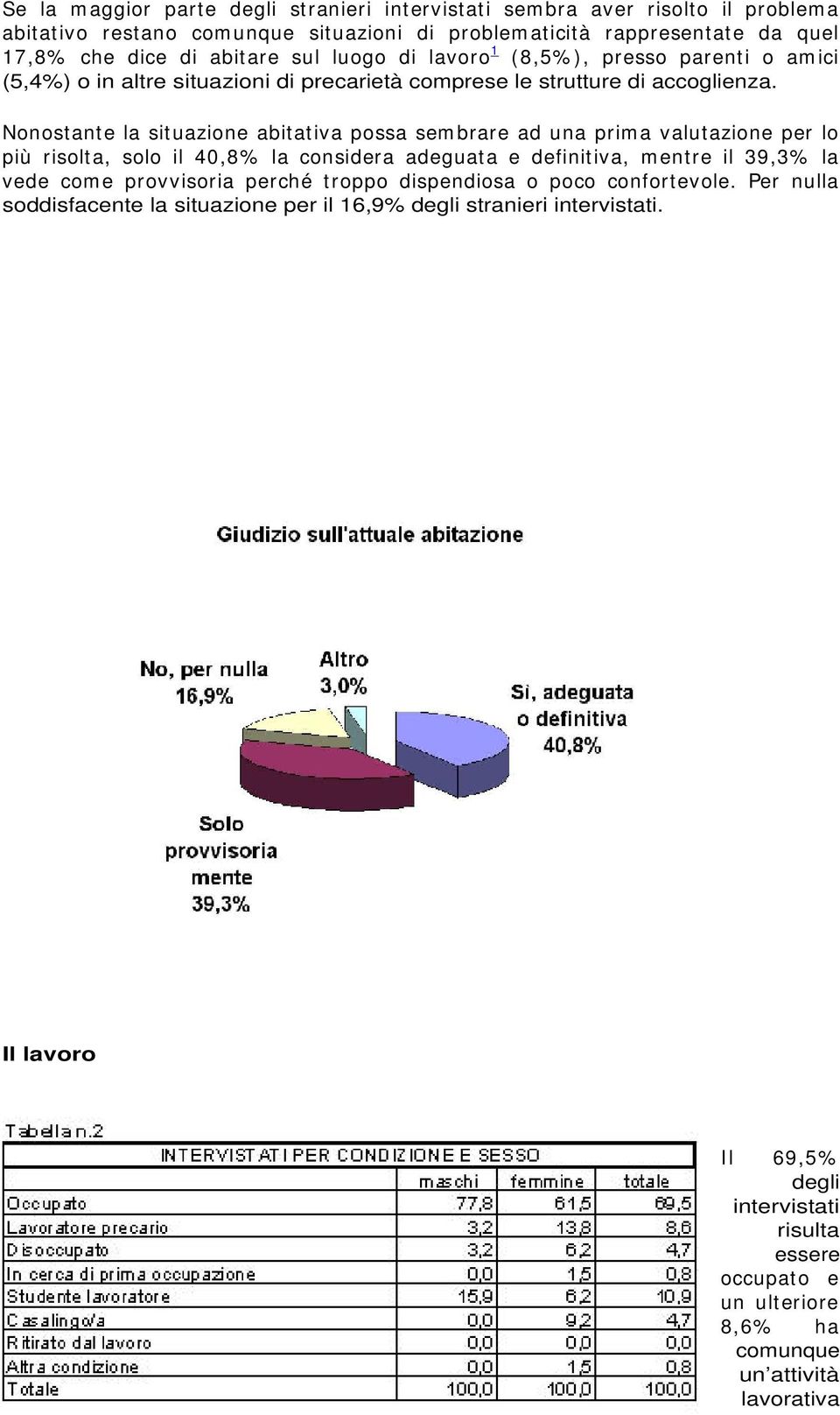 Nonostante la situazione abitativa possa sem brare ad una prim a valutazione per lo più risolta, solo il 40,8% la considera adeguata e definitiva, m entre il 39,3% la vede com e provvisoria